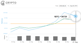 View crypto prices and charts, including bitcoin, ethereum, xrp, and more. Bitcoin Price Speculation Today S High 6 730 32 Check Marketcap Https Cryptochartindex Com Currency Bitcoin Still Bitcoin Price Bitcoin Bitcoin Market