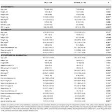 Frontiers Trajectories Of Growth And Serum Dheas And Igf 1