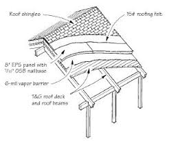 Question about a vaulted ceiling design, for a 26' x 52' small church with timber framed 8' tall walls. Q A Insulating An Exposed Plank Cathedral Ceiling Jlc Online