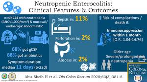 Image result for Neutropenic Colitis