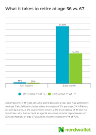 Persons who are employed on a permanent, temporary or contractual basis and are paid emoluments by the federal government. This Is The Most Important Number In Your Retirement Plan