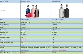Total harga jual yg tertulis pada kontrak adalah idr 1,338,615,000 (exclude ppn 10% dan include pph 22 sebesar 1.5%). Vaporesso Gen X Vs Vaporesso Gen S Healthcabin