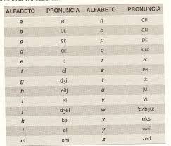 Alexs Phonetic Thoughts Another Horror Story From Italy