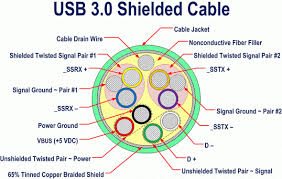 There will be principal lines that are represented by l1, l2, l3, etc. Usb 3 0 Cable Wiring Diagram Usb Cable Wire