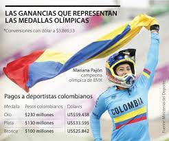 Delegaciones colombia, a lo largo de sus diecinueve participaciones en los juegos olímpicos, han. Crvjpahlbdhn6m