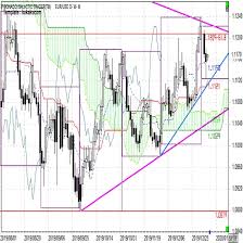 Pixiv is an illustration community service where you can post and enjoy creative work. ãƒ¦ãƒ¼ãƒ­é€±å ± ãƒªã‚¹ã‚¯ã‚ªãƒ•ã®ãƒ¦ãƒ¼ãƒ­å††å£²ã‚ŠãŒãƒ¦ãƒ¼ãƒ­ã®ä¸Šå€¤ã‚‚æŠ'ãˆã‚‹ 1æœˆç¬¬1é€± Fxç¾…é‡ç›¤
