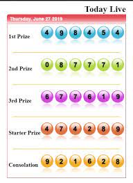 Pasaran Sydney 26 06 2019 Result 49 8454 Sshio Kuda Contact Line Rajanusantara88 Whatsapp 6282213519964 Telegram Ra Sydney Hadiah 28 Agustus