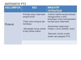 ← contoh soalan peperiksaan bahasa melayu / bm pt3. Bidang Sains Matematik Ppt Download