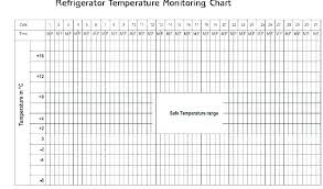 refrigerator temperature log crohndiseasetest info