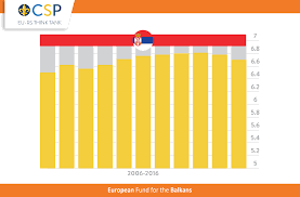 From middle french democratie (french démocratie), from medieval latin democratia, from ancient greek δημοκρατία (dēmokratía). Democracy In Progress State Of Democracy In Serbia European Western Balkans