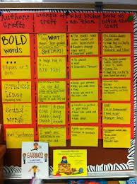 Pin By Amy Thompson On Writing Ideas Mentor Texts Writing Anchor Charts Anchor Charts