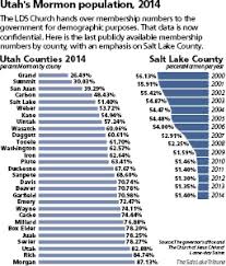 salt lake county is becoming less mormon utah county is