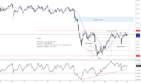 aig stock price and chart nyse aig tradingview