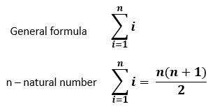 There exist two distinct ways in which you can mathematically represent a geometric sequence with just one formula: Summation Calculator Sigma S Notation Calculator