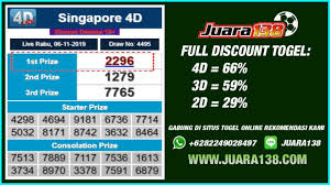 Hasil Togel Sgp Hari Ini 09 November 2019 Data Keluaran Sgp Youtube Data Videos