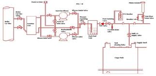 Some background and review of the subject is presented. What Are Components Of Inert Gas Or Ig System In Detail Marinegyaan