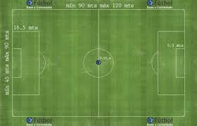 Cancha De Futbol Dimensiones Demarcacion Y Superficie Cancha De Futbol Canchas Futbol
