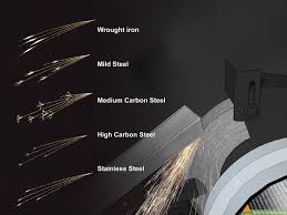 3 Ways To Identify Steel Wikihow