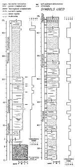 Spoon river valley website search. Composite Section Of The Potsdam And Theresa Formation In The St Download Scientific Diagram