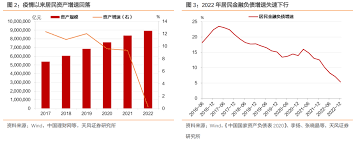 天风学长| 居民资产负债表反映了哪些经济状况？