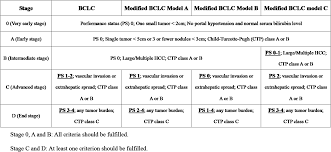 Image result for ECOG Performance Status