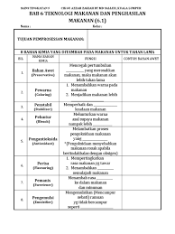 Sains tingkatan 3 |bab 5: Bab 6 7 8 Ting 5 2017 Lembaran Kerja