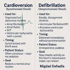 Image result for Synchronized Cardioversion