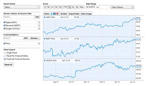 xom chart