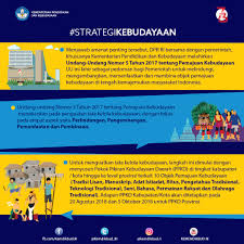 Jabatan kebudayaan dan kesenian negara issuu.com issuu is a digital publishing platform that makes it simple to publish magazines, catalogs, newspapers, books, and more online. Kementerian Komunikasi Dan Informatika