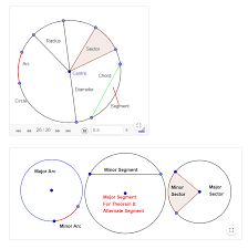 Questions are carefully planned so that understanding can be developed, misconceptions can be identified and so that there is progression both across and. Circles Clf Online Learning
