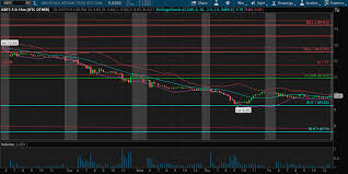 grayscale bitcoin trust extreme level below mean activates