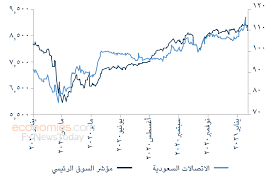 سهم الاتصالات