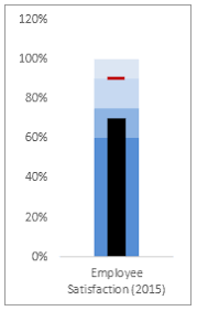 Creating A Bullet Chart In Excel A Step By Step Guide