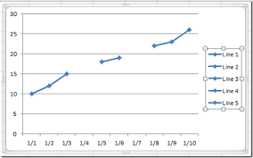 how to show gaps in a line chart when using the excel na