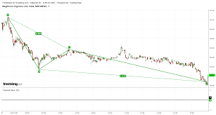 bull therapy 101 thread for technical analysis with the