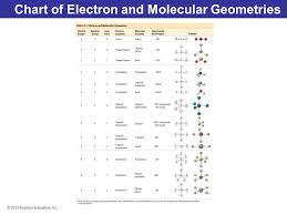 Molecular Shapes Valence Bond Theory And Molecular Ppt