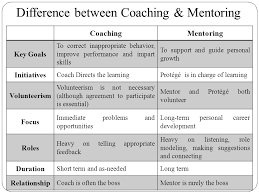 Image result for mentor and guide goal difference