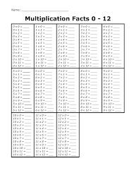 multiplication facts worksheets 0 12 multiplication