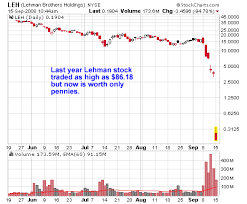 The Significance Of Volume E G Lehman Brothers Stocks
