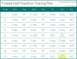 9 Week Half Marathon Training Plan For Intermediate Runners Www Sweatstretcheat Half Marathon Training Plan Marathon Training Plan Marathon Training Schedule