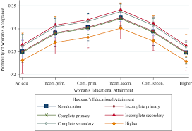 With october being domestic violence awareness month, it is a fitting time to. Vulnerability To Domestic Physical Violence Among Married Women In Indonesia Emerald Insight