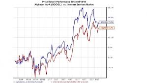 Rafe swan / getty images adam milton specializes in helping retail investors understand da. Alphabet Googl Continues Its Ai Push Acquires Aimatter Investing Com