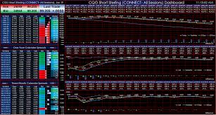 Forward Curve Cqg News