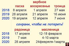 На какое число она выпадает? Kogda Troica V 2019 Godu Kakogo Chisla Cerkovnyj Prazdnik