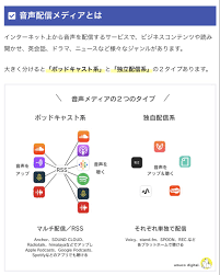 2021年保存版 音声配信メディア アプリ８社徹底比較 おすすめプラットフォームと国内外の市場変化 メディア 市場分析 音声