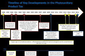 Learn vocabulary, terms and more with flashcards, games and other study tools. Https Ieep Eu Uploads Articles Attachments 2bd81efd 2967 40b7 9da5 Ff724ca17fe8 It 20phytosanitary 20tax 20final Pdf V 63680923242