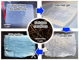 Coating is the act of depositing a layer of material onto an object's surface, with the aim of enhancing the surface's durability and/or looks. 3 D Printing Methods Enable Manufactured Nanofilms With Multiple Axes Of Alignment