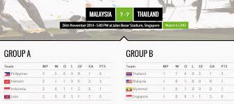 Live streaming malaysia vs thailand | world cup qualification. Live Streaming Malaysia Vs Thailand Piala Aff Suzuki 2014 Cerita Budak Sepet