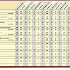 French Fries Nutrition Facts Burger King French Fries Nutrition French Fries Mcdonald French Fries