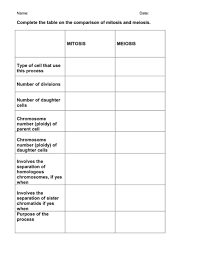 Solved Name Date Complete The Table On The Comparison O